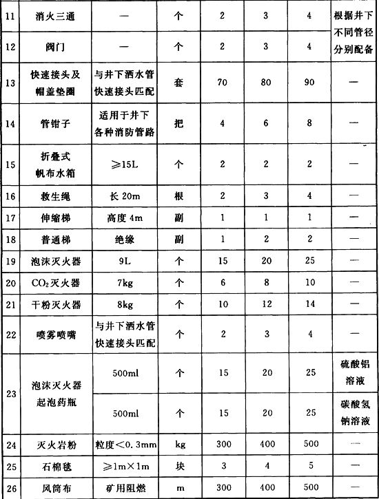 曲靖市森林草原防火每日提示